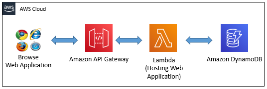 Lambda