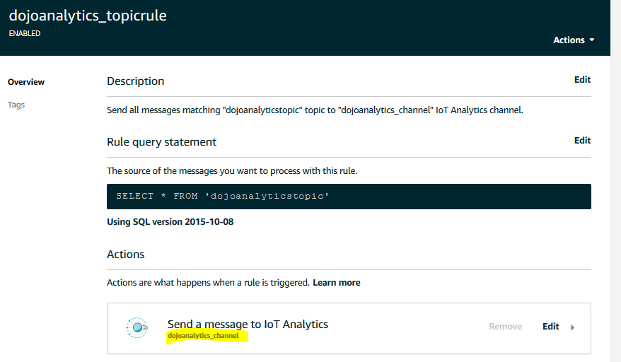 IoT Analytics